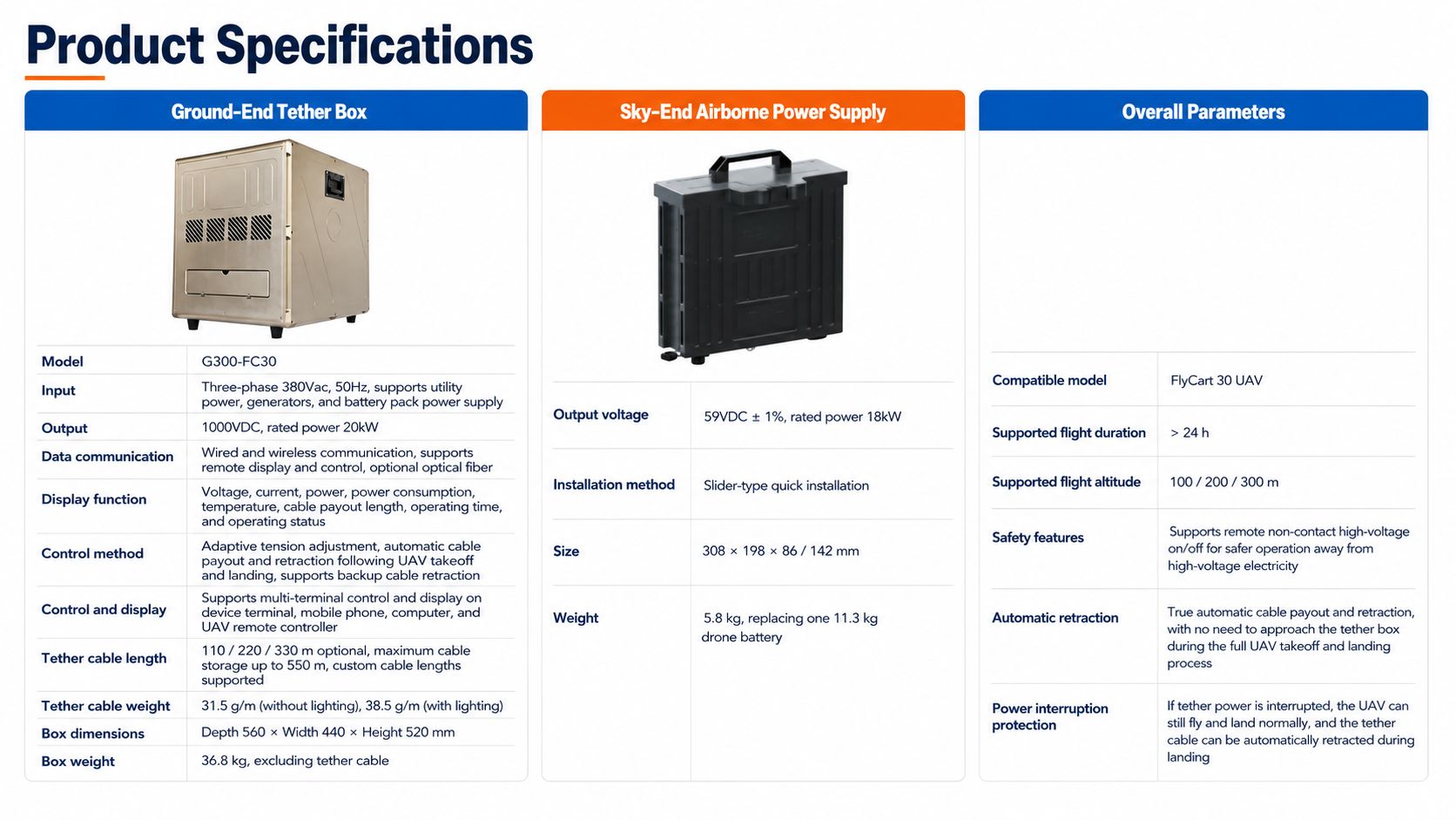 G300 high-power tethered drone power supply with 1000VDC output