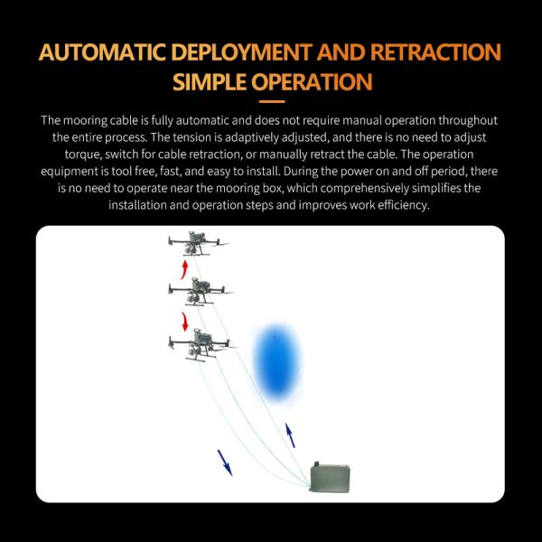 DJI Third-Party Accessories Lanyard Power Supply G12-M3 Compatible with Mavic 3 Pro, Mavic 3E, Mavic 3T, Matrice 4E, Matrice 4T Drones 600W