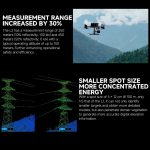 DJI Zenmuse L2 LiDAR Three-Axis Gimbal Mapping Camera Mount Real-Time Point Cloud High-Definition Aerial Photography Forestry/Engineering Compatible with M350 RTK Drone