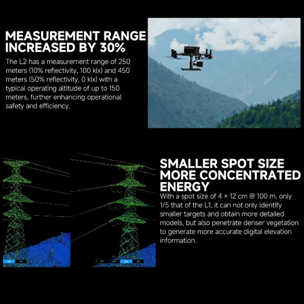 DJI Zenmuse L2 LiDAR Three-Axis Gimbal Mapping Camera Mount Real-Time Point Cloud High-Definition Aerial Photography Forestry/Engineering Compatible with M350 RTK Drone
