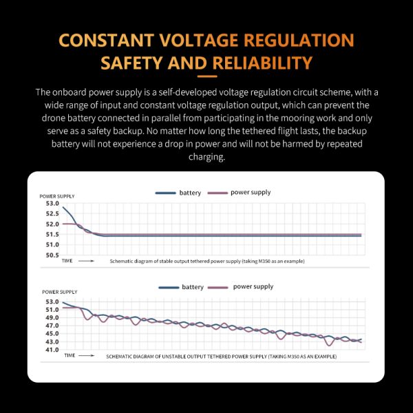 DJI Third-Party Accessories Lanyard Power Supply G12-M3 Compatible with Mavic 3 Pro, Mavic 3E, Mavic 3T, Matrice 4E, Matrice 4T Drones 600W