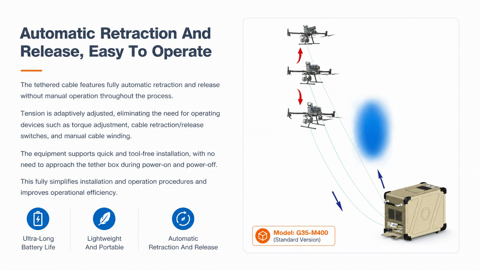 G35 tethered power supply with 24 hour continuous UAV power
