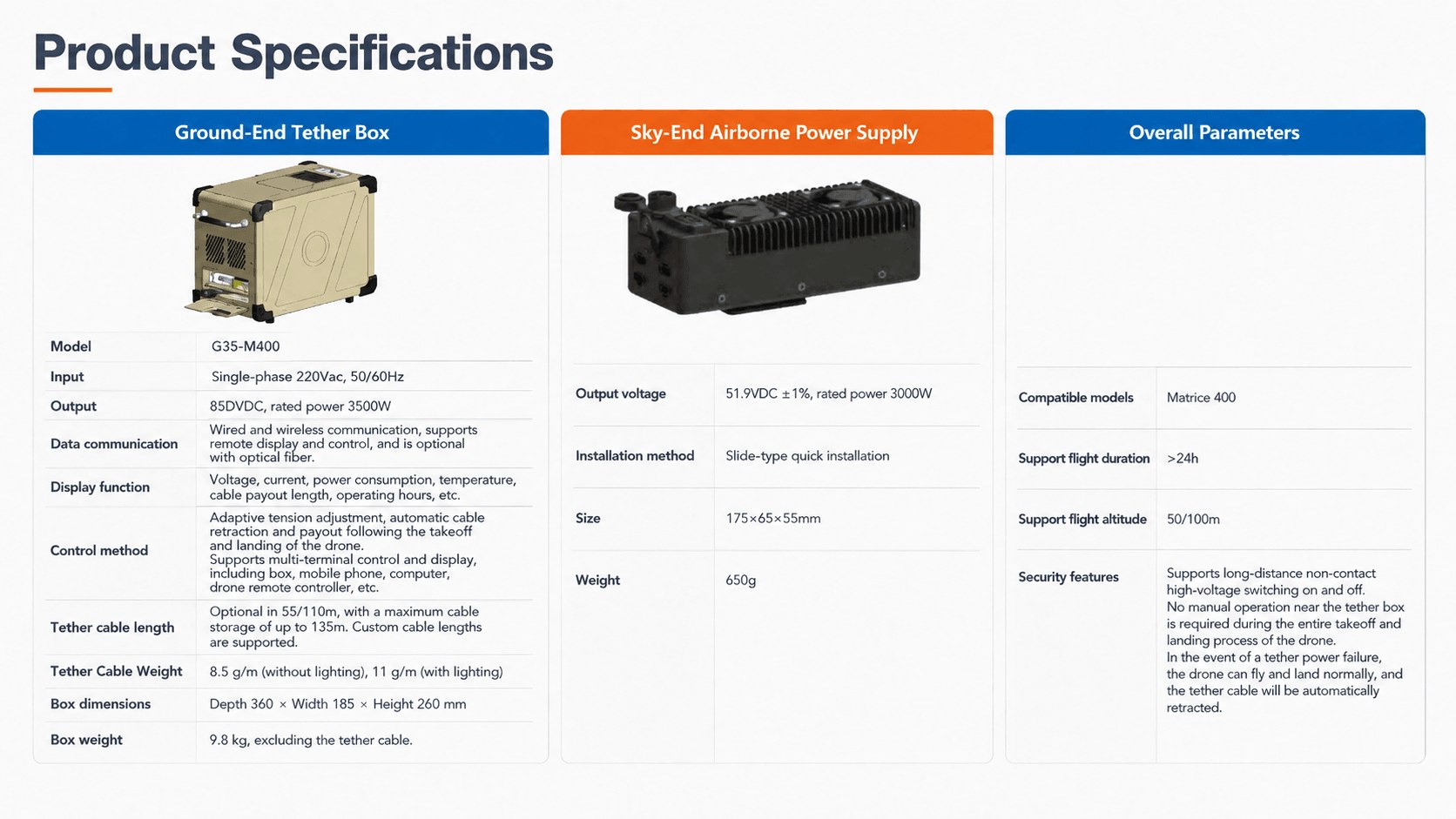 G35 tethered drone power supply for public safety and industrial inspection